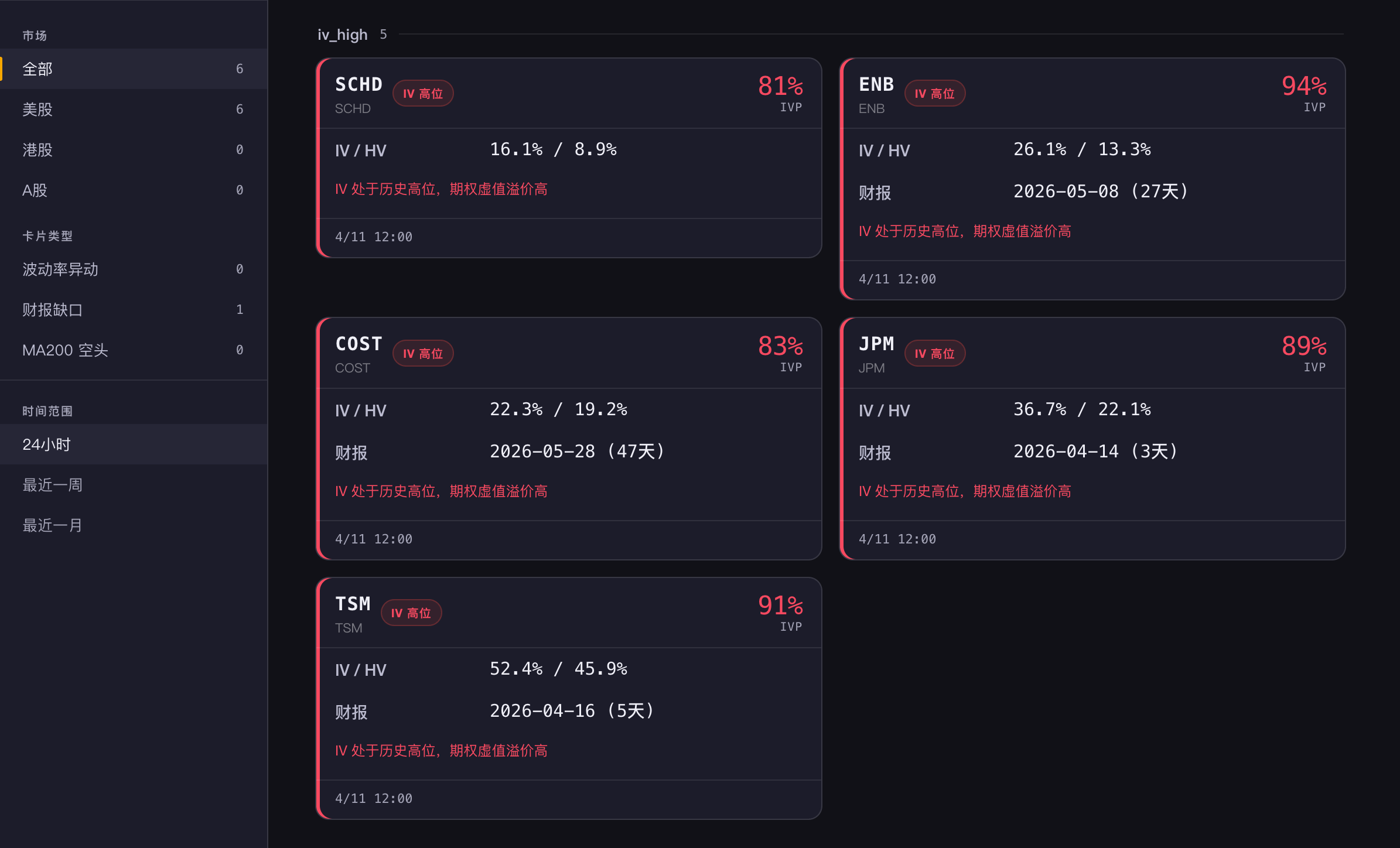 AI Stock 领航员系统截图，显示 SCHD、ENB、COST 等标的 IV 高位预警信号