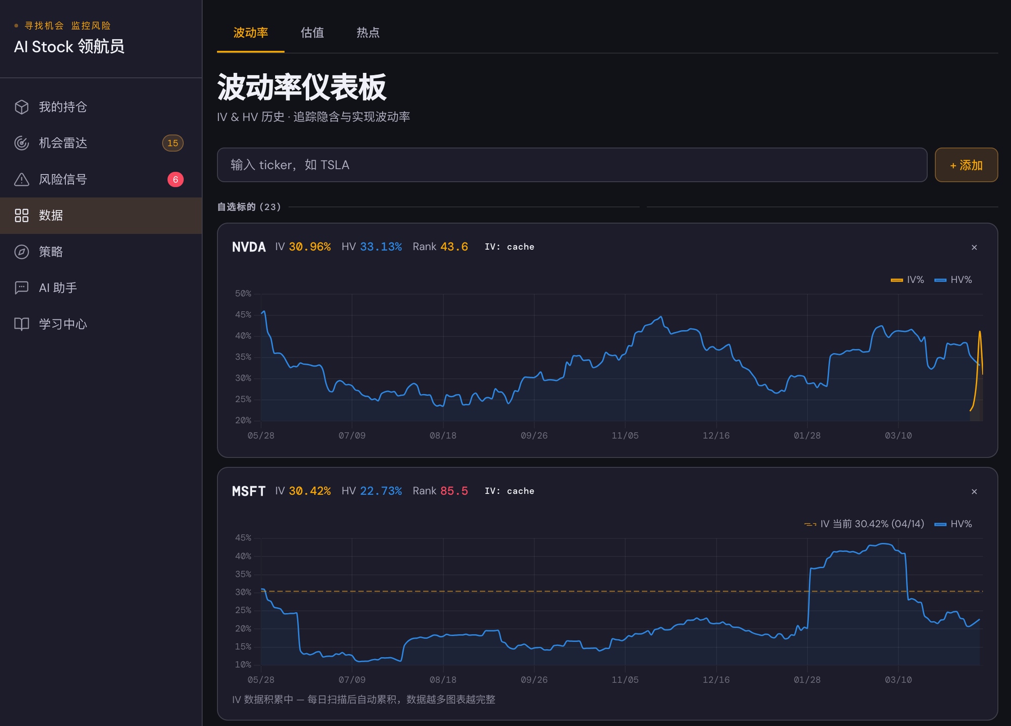 波动率仪表板 — IV/HV 历史走势与 IV Rank 分位