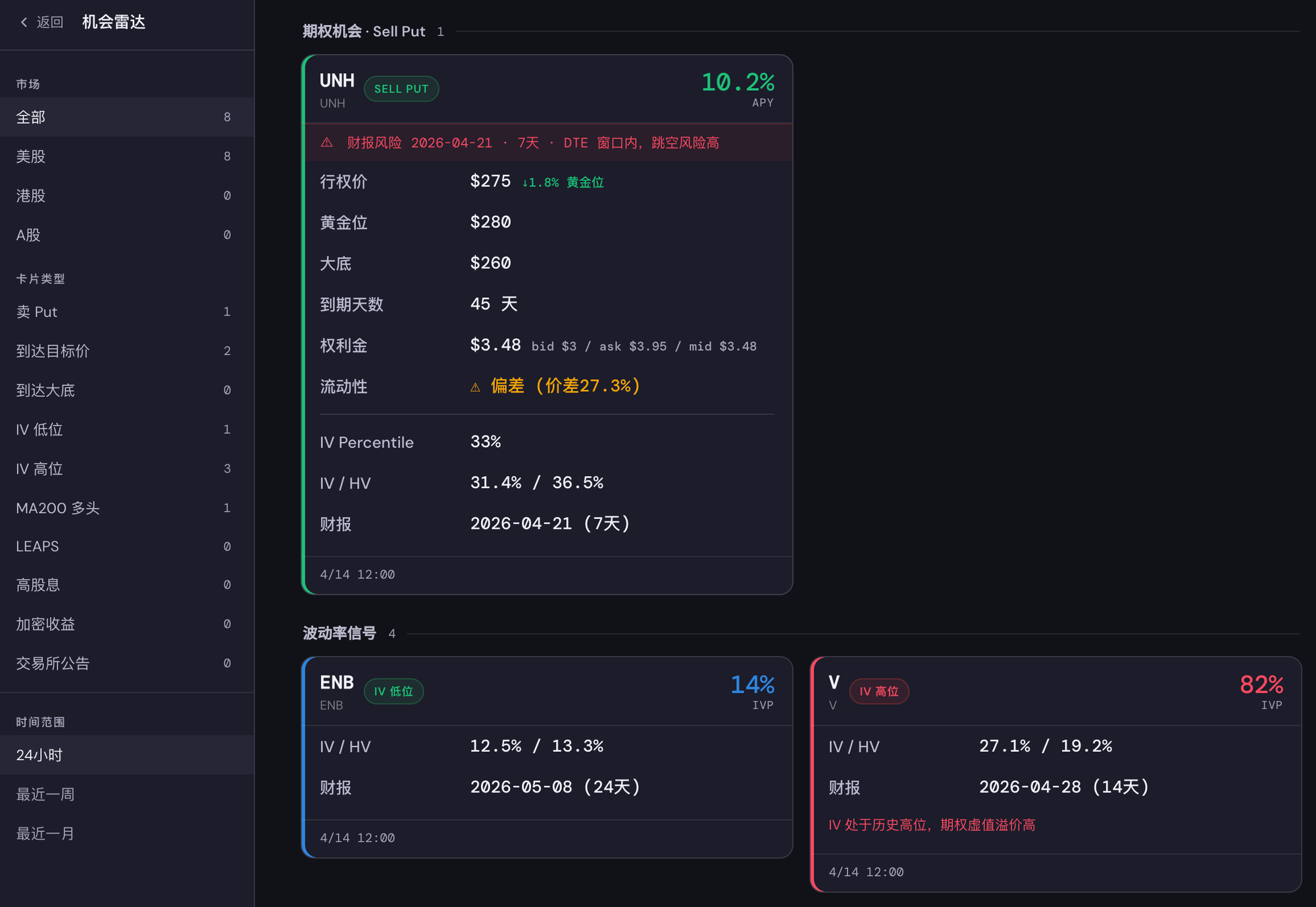 机会雷达仪表盘 — Sell Put、IV 信号、高股息等多策略每日扫描结果