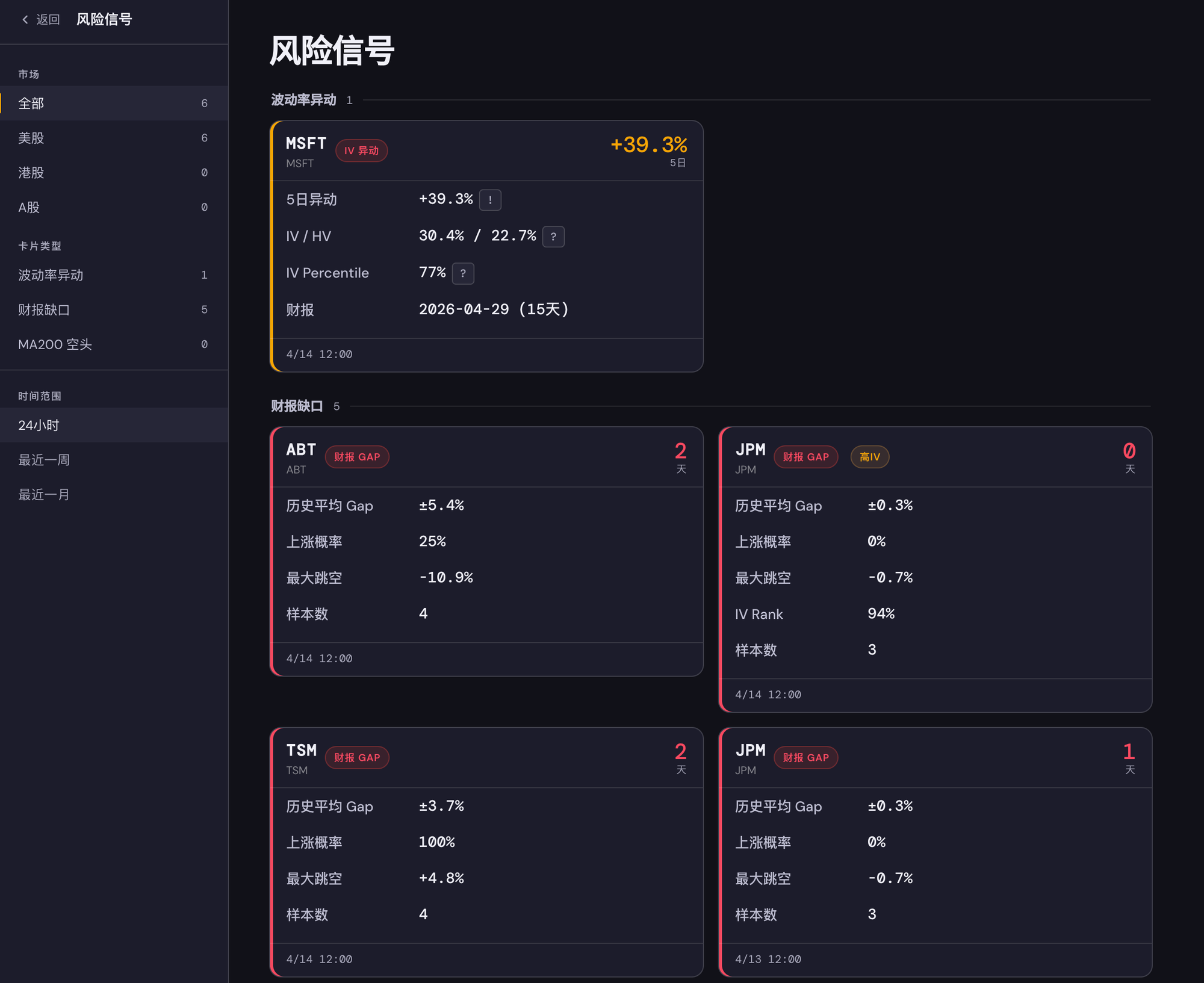 风险信号仪表盘 — 财报缺口预警、波动率异动捕捉、MA200 趋势转空